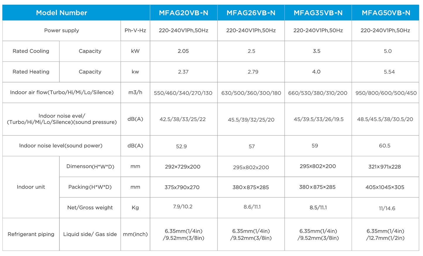 Midea Venus Series 5.0kW indoor unit MFAG50VB-N for multi head split system air conditioning