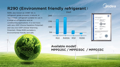 Midea Portable Air Conditioner Reverse Cycle 3.3 kW