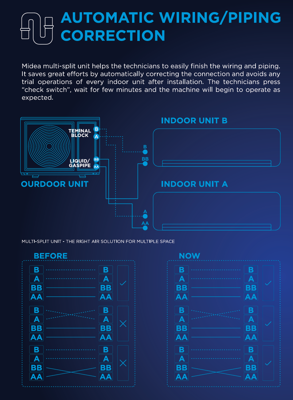 Energy efficient Midea Venus Series indoor unit for multi split air conditioning