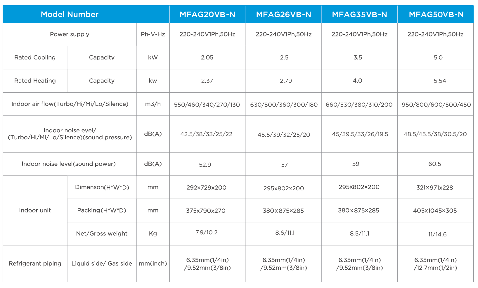 Midea Venus Series 2.0kW indoor unit MFAG20VB-N for multi head split system air conditioning