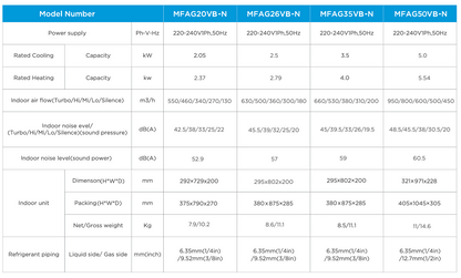 Midea Venus Series 3.5kW indoor unit MFAG35VB-N for multi head split system air conditioning