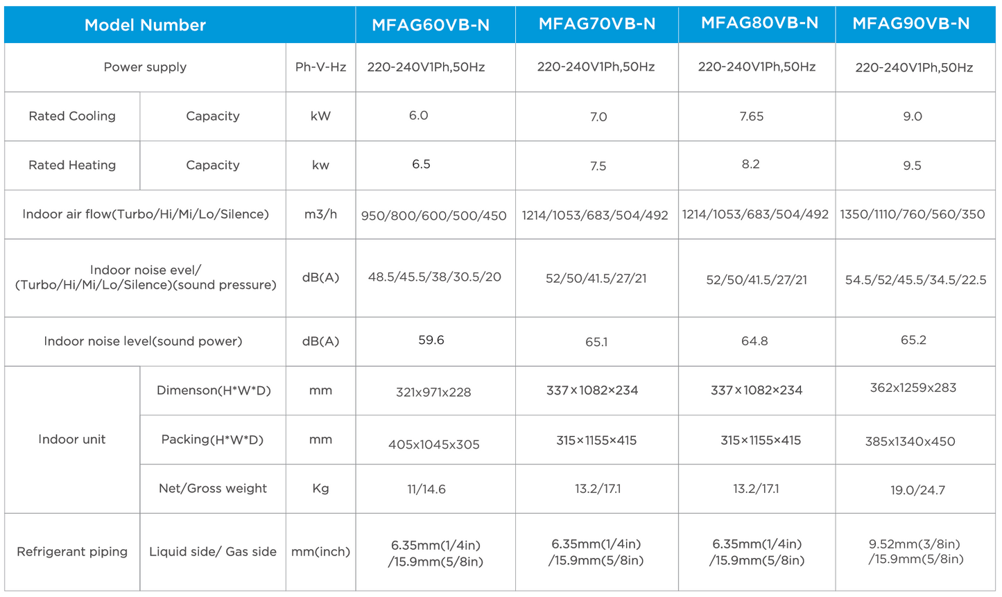Midea Venus Series 7.0kW indoor unit MFAG70VB-N for multi head split system air conditioning