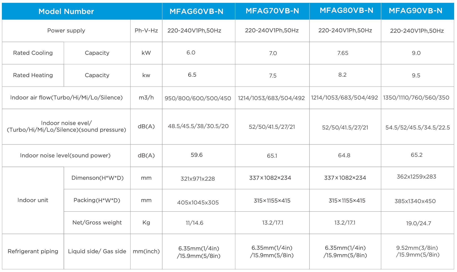 Midea Venus Series 7.0kW indoor unit MFAG70VB-N for multi head split system air conditioning
