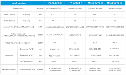 Midea Venus Series 7.0kW indoor unit MFAG70VB-N for multi head split system air conditioning