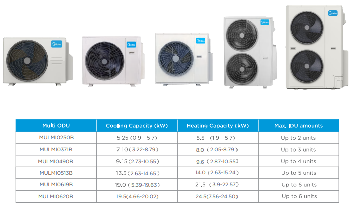 Outdoor unit of Midea Multi Series multi split system spcification