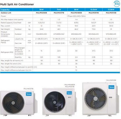 Outdoor unit of Midea Multi Series multi split system specification