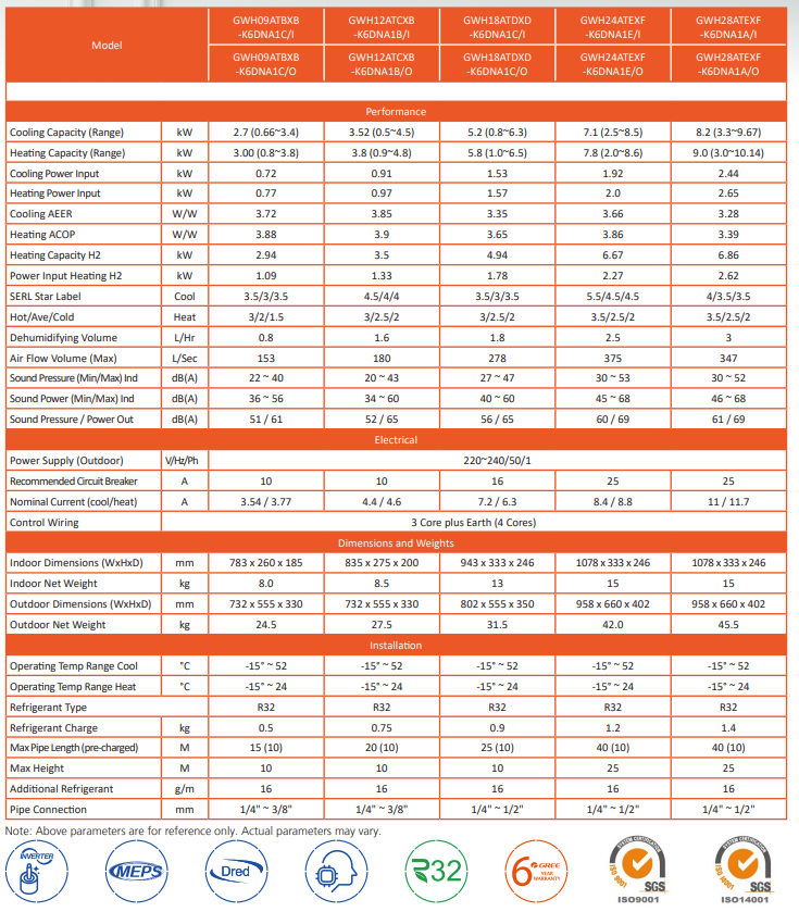 Gree Alto Series 8.2kW Split System