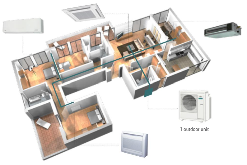 Fujitsu Lifestyle Range R32 Multi System Indoor Unit Wall Mounted Split Air Conditioner