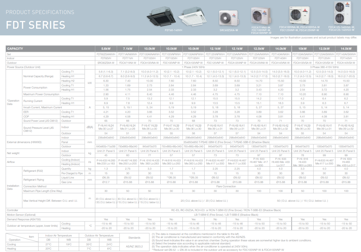 Mitsubishi Heavy Industries FDT 10kW 12.5kW  14kW 3 Phase Cassette Air Conditioner