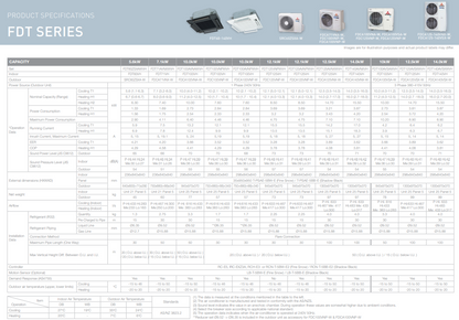 Mitsubishi Heavy Industries FDT 10kW 12.5kW  14kW 3 Phase Cassette Air Conditioner