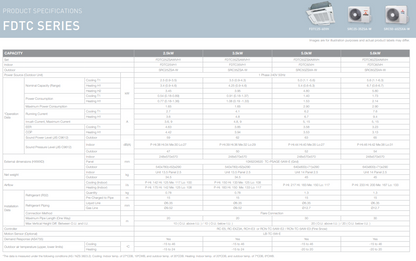 Mitsubishi Heavy Industries FDTC 2.5kW 3.5kW 5.0kW 5.6kW Compact Ceiling Cassette Air Conditioner