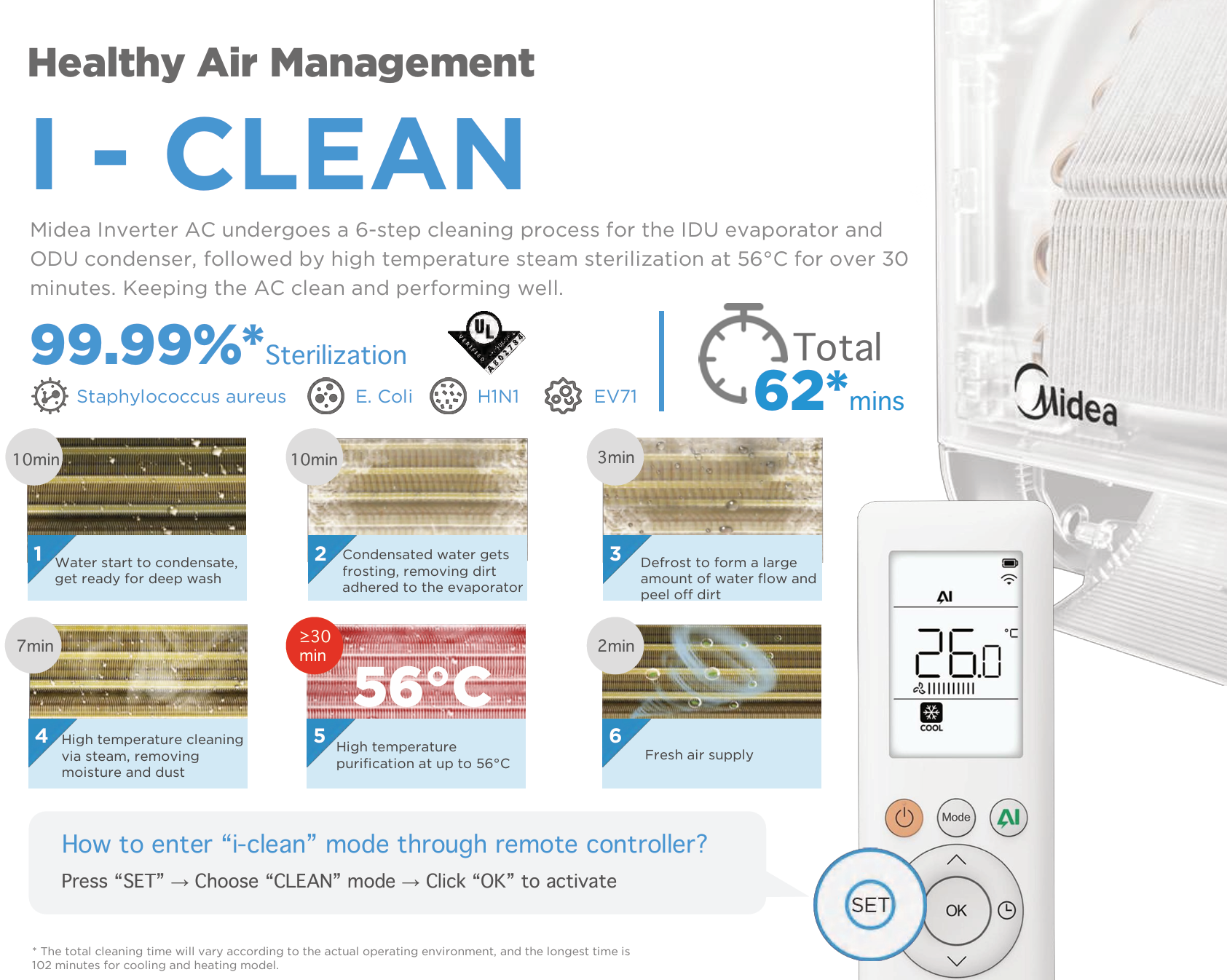 Midea Venus Series 9.0kW Split System – Inverter Reverse Cycle