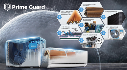 Midea Venus Series 9.0kW Split System – Inverter Reverse Cycle